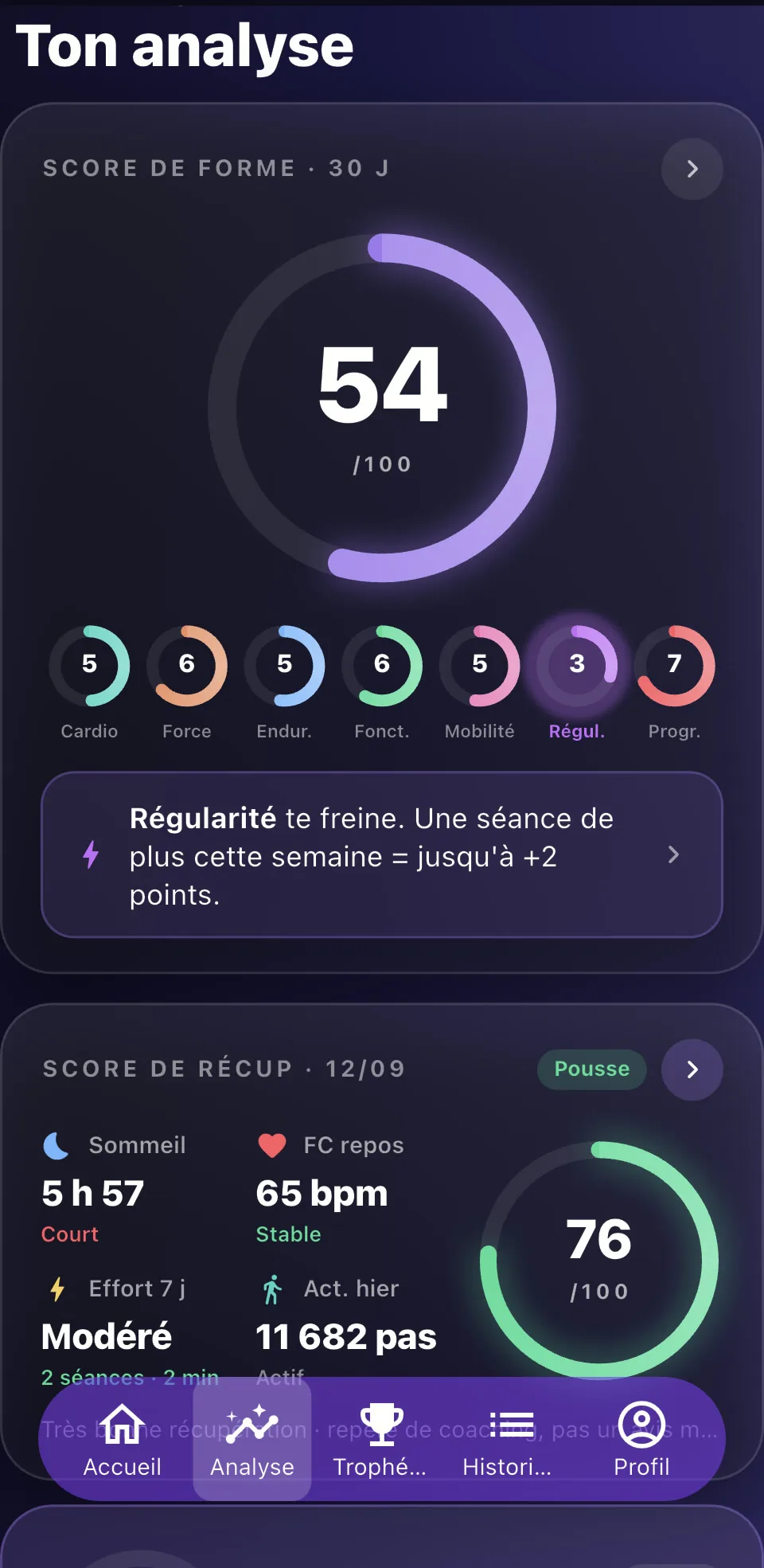 Scores de forme et de récupération à l'accueil de l'Analyse Fynto