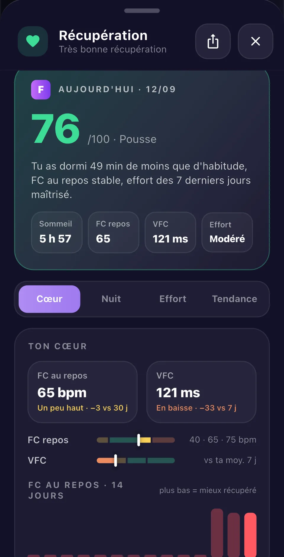Score de récupération dans Fynto